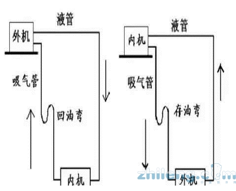 空調(diào)壓縮機(jī)故障？一定要查明壓縮機(jī)壞的深層原因！