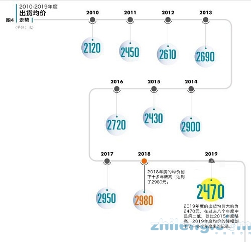 2019年度中國(guó)空調(diào)市場(chǎng)綜述