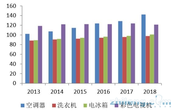 疫情催化，家電業(yè)大浪淘沙，誰會(huì)是下一個(gè)春蘭？