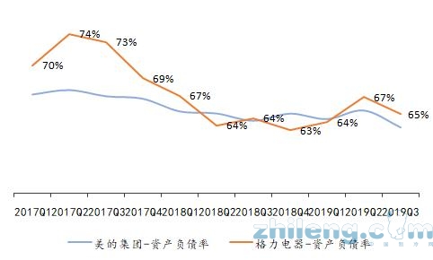 疫情催化，家電業(yè)大浪淘沙，誰會(huì)是下一個(gè)春蘭？