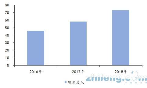 疫情催化，家電業(yè)大浪淘沙，誰會(huì)是下一個(gè)春蘭？