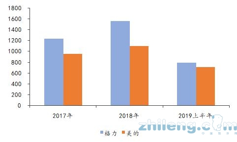 疫情催化，家電業(yè)大浪淘沙，誰會(huì)是下一個(gè)春蘭？