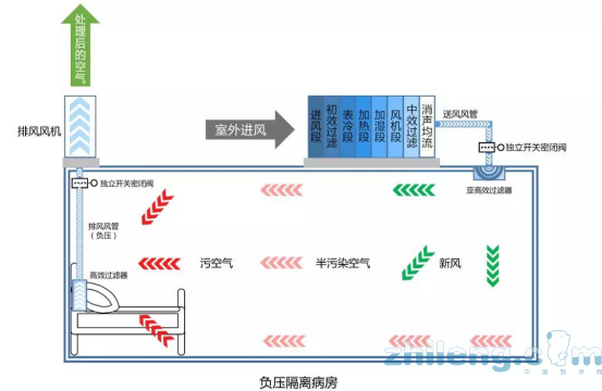 美的中央空調(diào)成百所醫(yī)療機構共同選擇