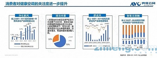 疫情之下，2020年空調(diào)市場新趨勢