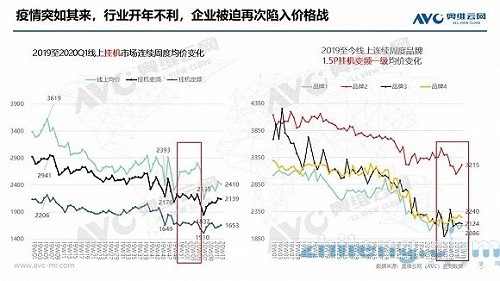 2020年中國(guó)空調(diào)市場(chǎng)Q1總結(jié)報(bào)告