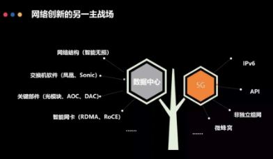 何寶宏：液冷改變的不僅是數(shù)據(jù)中心制冷方式，而是整個生態(tài)