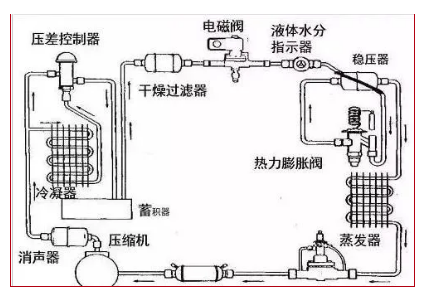 你知道的制冷方式都有哪些？都來聊聊吧！