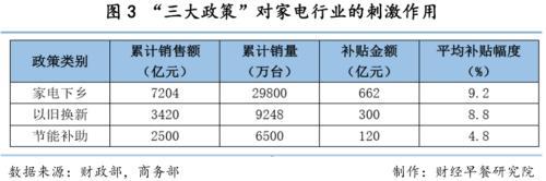 家電行業(yè)的至暗時刻 誰成為定海神針