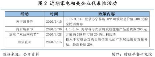 家電行業(yè)的至暗時刻 誰成為定海神針