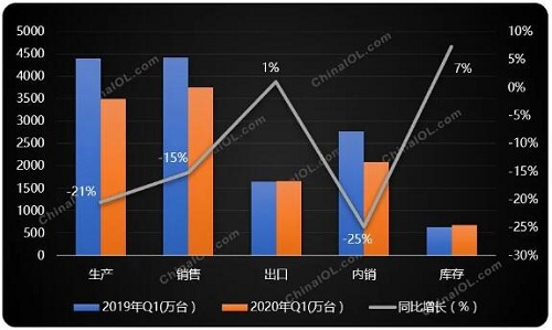 上游制冷壓縮機市場怎么樣?