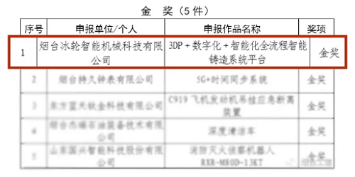 煙臺冰輪智能機械科技喜獲煙臺市第二屆“市長杯”工業(yè)設計大賽金獎