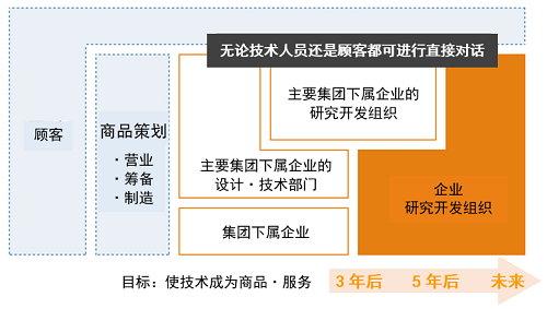 東芝連續(xù)9年入選“全球100家最具創(chuàng)新力的公司/研究機構(gòu)”