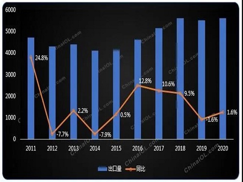 全球疫情蔓延，家用空調(diào)出口區(qū)域分化加劇