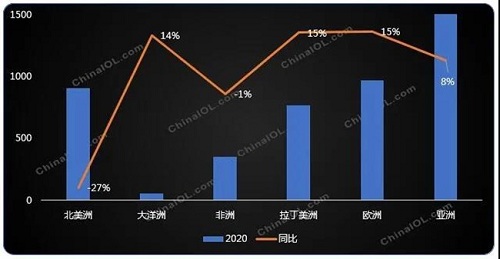 全球疫情蔓延，家用空調(diào)出口區(qū)域分化加劇