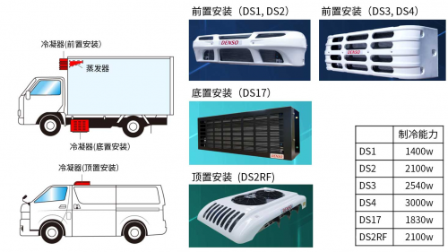 電裝冷鏈科技 迎接新挑戰(zhàn)·創(chuàng)造新價值