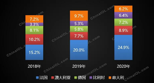 空氣源熱泵出口突飛猛進：前五國家占比超50%