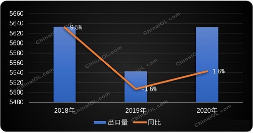 2020年全球家用空調(diào)產(chǎn)量1.72億臺，中國占據(jù)80％以上的市場份額