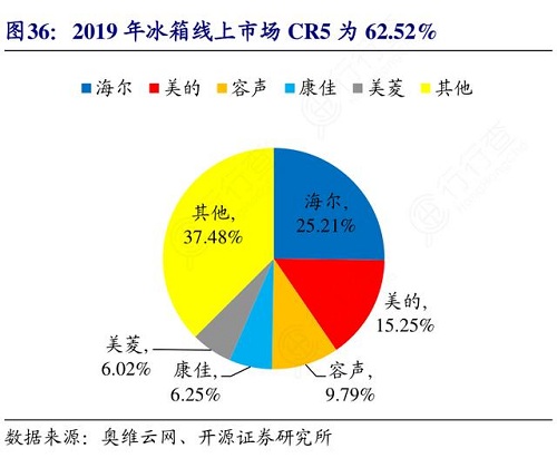 海外冰箱需求旺盛，中國冰箱出口訂單暴增