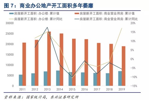 商用中央空調(diào)競爭加速激化，軌道交通成下一個“斗獸場”？