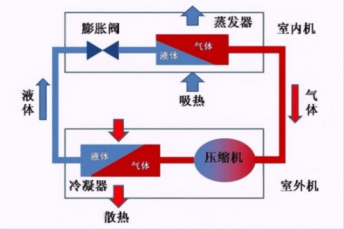 空調(diào)出現(xiàn)漏水后該怎么應(yīng)對？找到源頭再想辦法，著急也不行