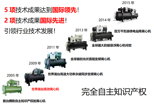 格力中央空調(diào)助飛成都天府國(guó)際機(jī)場(chǎng)