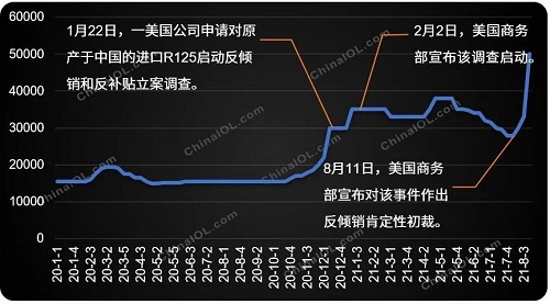 制冷劑價(jià)格突然提速上漲，怎么回事？