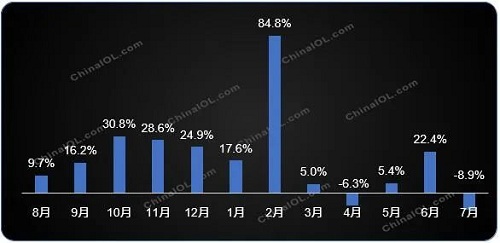 2021冷年全球家用空調(diào)增長(zhǎng)7％，中國(guó)制造地位持續(xù)強(qiáng)化