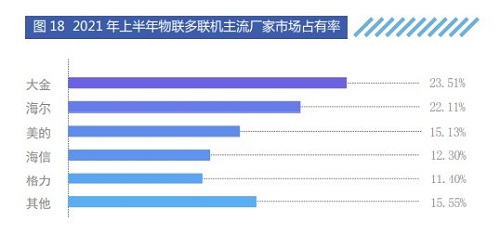 在中央空調行業(yè)，中國出現一個“隱形冠軍”