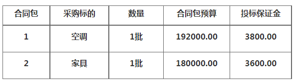 福建省南安市武榮保安有限公司備勤樓【空調(diào)家具】貨物類采購項(xiàng)目公開招標(biāo)公告