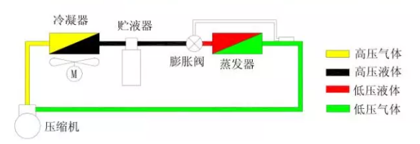 熱力膨脹閥的作用、結(jié)構(gòu)、選型、安裝及調(diào)試