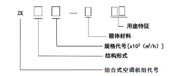 [分享]組合式空調(diào)機(jī)組基礎(chǔ)知識(shí)