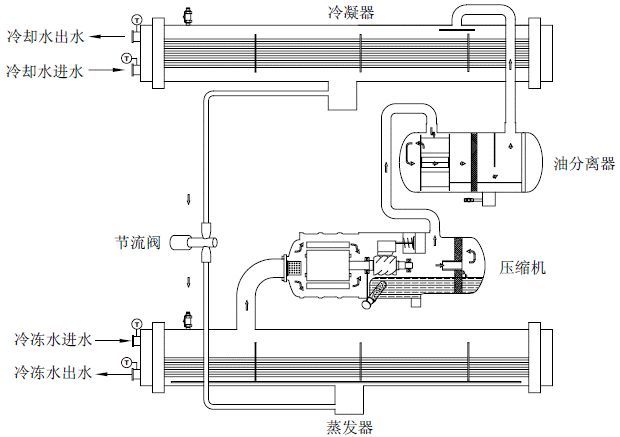 螺桿水冷冷水機(jī)組運(yùn)行維護(hù)保養(yǎng)大全