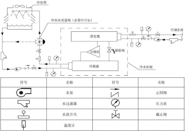 螺桿水冷冷水機(jī)組運(yùn)行維護(hù)保養(yǎng)大全