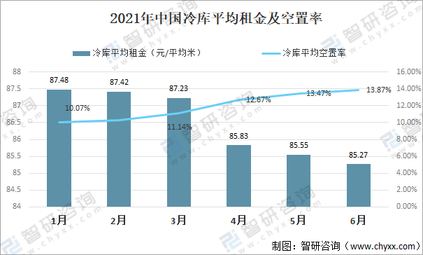 2021年中國(guó)冷庫(kù)行業(yè)現(xiàn)狀及趨勢(shì)