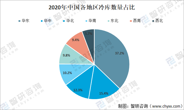 2021年中國(guó)冷庫(kù)行業(yè)現(xiàn)狀及趨勢(shì)