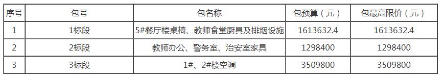 鄧州職業(yè)技術學院（籌建）職業(yè)學院擴建工程（辦公家具、餐具及1#2#樓空調設備采購項目）-公開招標公告