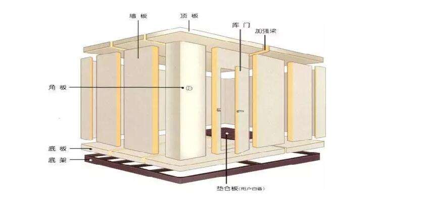 小型冷庫設(shè)計(jì)安裝注意事項(xiàng)
