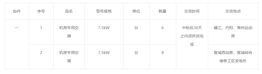 中國(guó)鐵路上海局集團(tuán)有限公司南京供電段變電所機(jī)房專用空調(diào)更新公開招標(biāo)公告