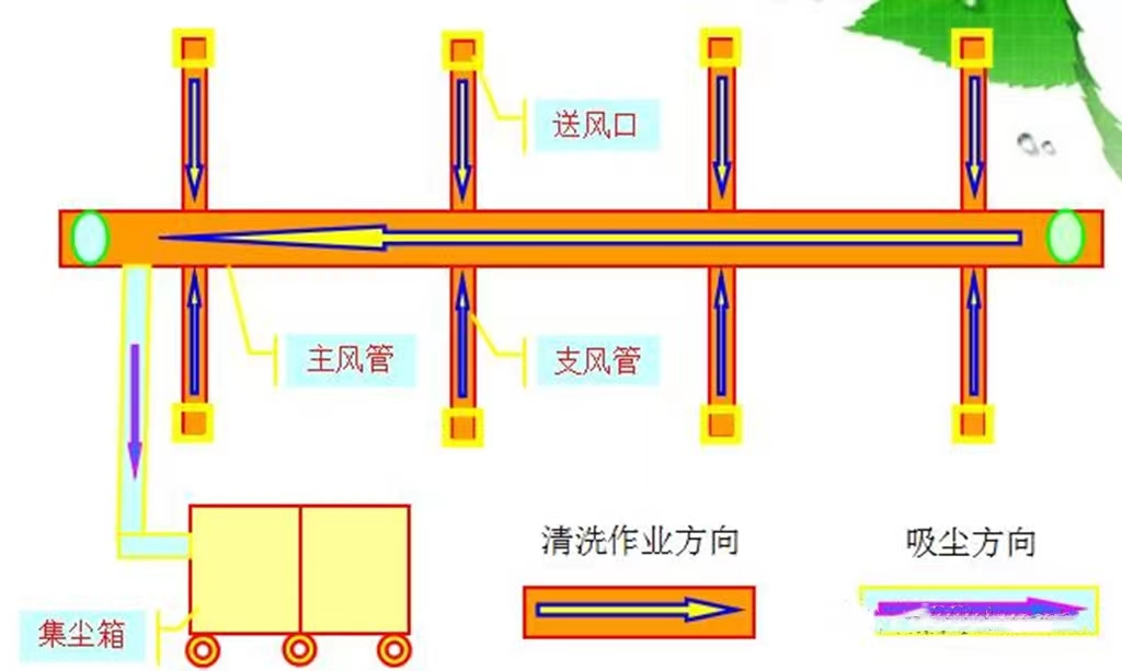 中央空調(diào)水系統(tǒng)與末端設(shè)備的清洗保養(yǎng)