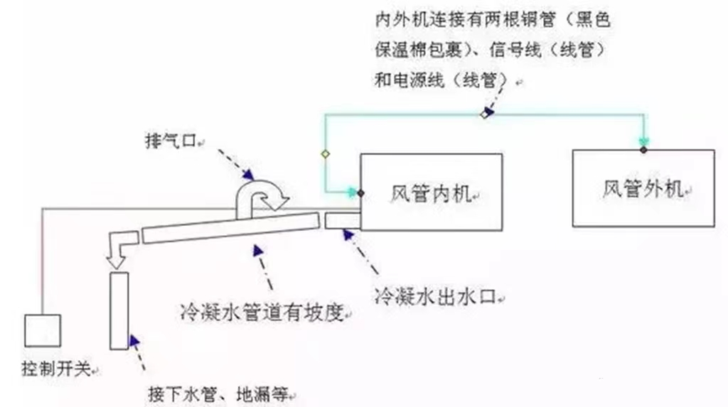 制冷系統(tǒng)：風(fēng)管機(jī)、多聯(lián)機(jī)、普通空調(diào)對比與選擇