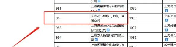 堃霖空調榮獲上海市及松江區(qū)的“專精特新”企業(yè)榮譽稱號