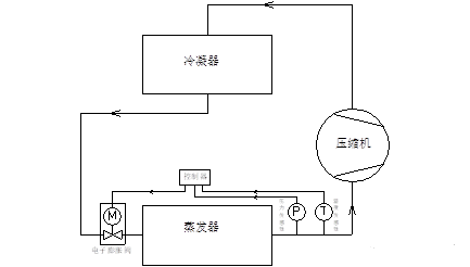 膨脹閥工作異常對空調(diào)制冷系統(tǒng)的影響及解決方案