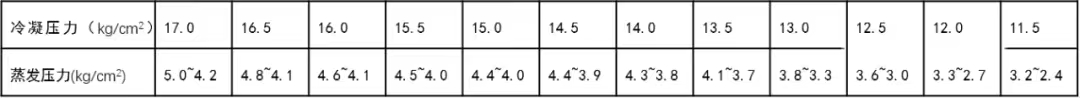 膨脹閥工作異常對空調(diào)制冷系統(tǒng)的影響及解決方案