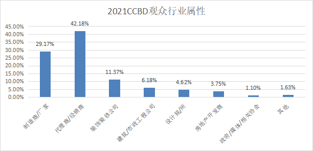 2022第14屆成都供熱通風(fēng)空調(diào)熱泵暨舒適家居系統(tǒng)展  參展邀請(qǐng)函