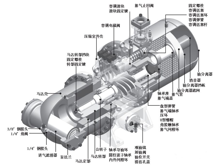 螺桿制冷壓縮機(jī)維修操作方法