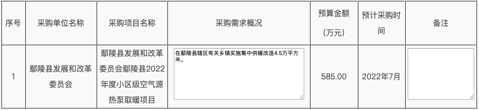 8935萬！河南兩縣發(fā)布2022年度清潔取暖采購意向