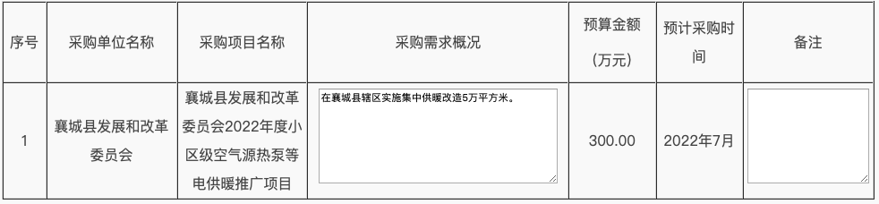 8935萬！河南兩縣發(fā)布2022年度清潔取暖采購意向