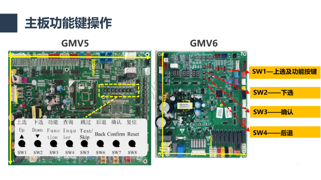 格力空調(diào)GMV6多聯(lián)機(jī)如何屏蔽壓縮機(jī)和風(fēng)機(jī)開(kāi)應(yīng)急運(yùn)行？