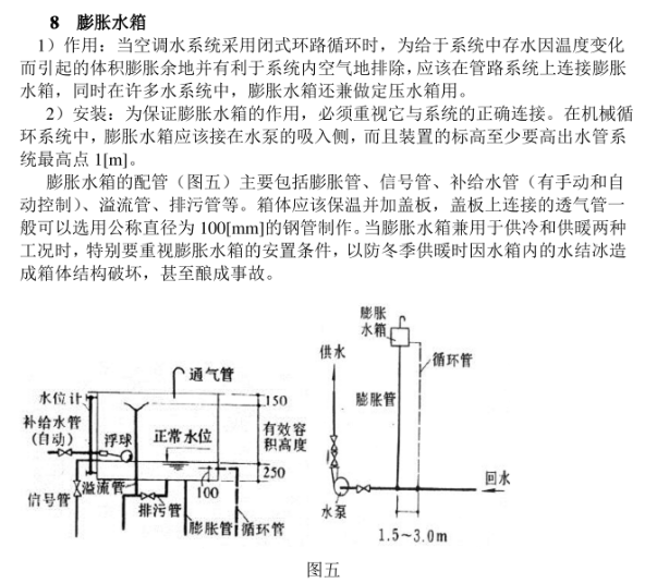 空調(diào)水系統(tǒng)常用組成部件介紹