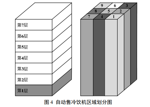 制冷設(shè)備：自動(dòng)售冷飲機(jī)結(jié)構(gòu)優(yōu)化設(shè)計(jì)